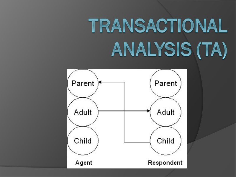 Transactional analysis (TA)